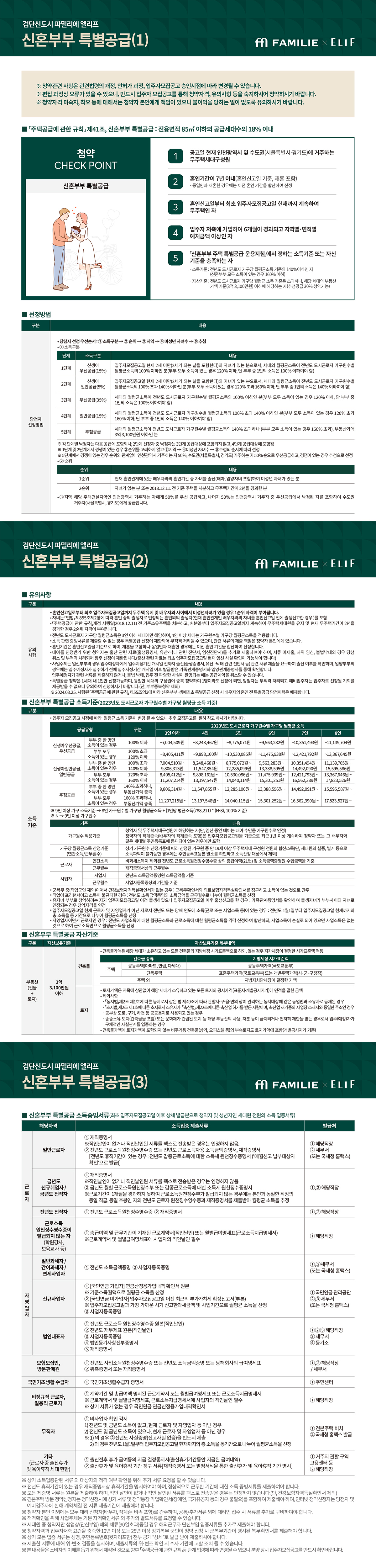 신혼부부